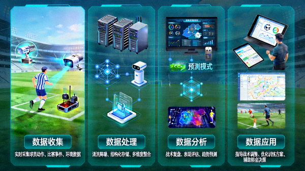 描绘足球数据生态系统的信息图，包含数据收集、处理、分析与应用各环节
