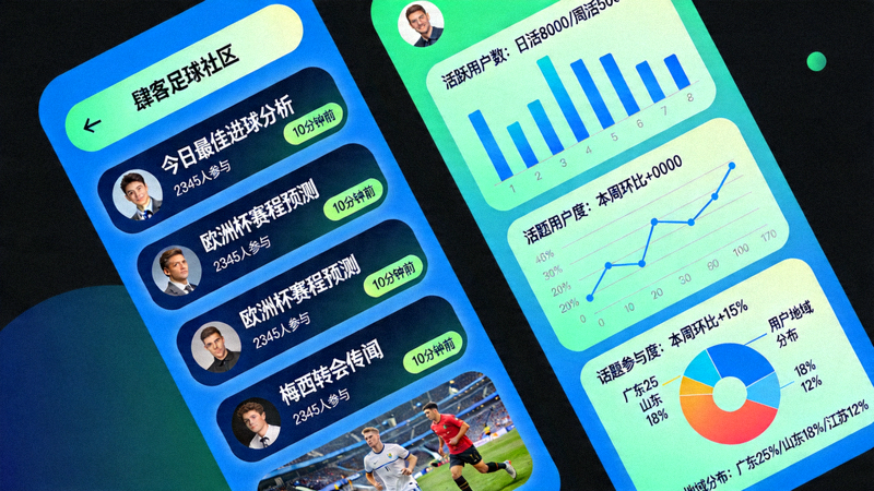 肆客足球社区界面截图，展示活跃的话题讨论与用户互动数据图表