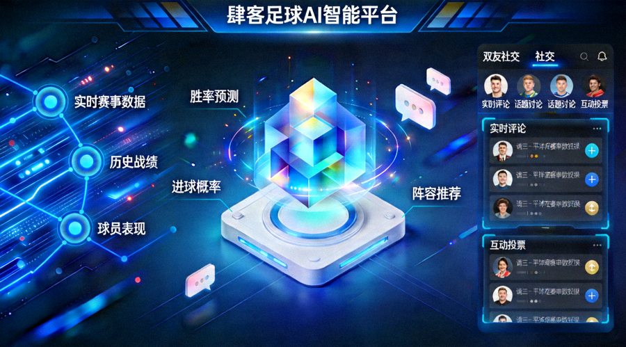 肆客足球AI智能平台概念图，展示数据流、预测模型与球迷社交界面交互可视化